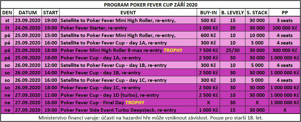 Poker Fever Cup - Go4games Hodolany