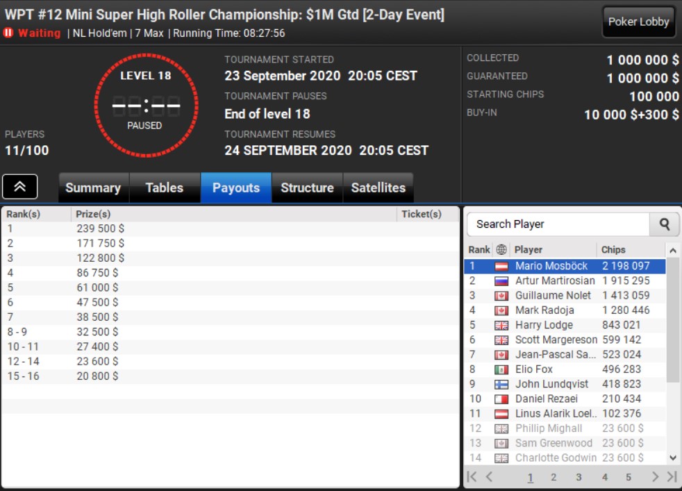 WPT Mini SHR Championship