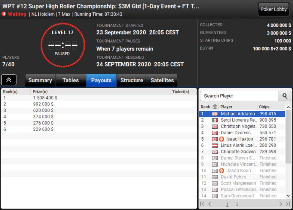 WPT SHR Championship