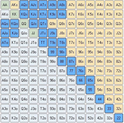 Zakres 1 - Trzy pytania