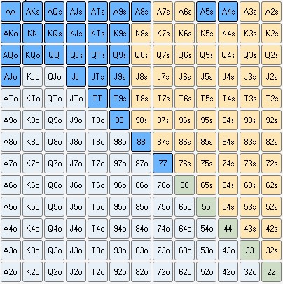 Zakres 2 - Trzy pytania