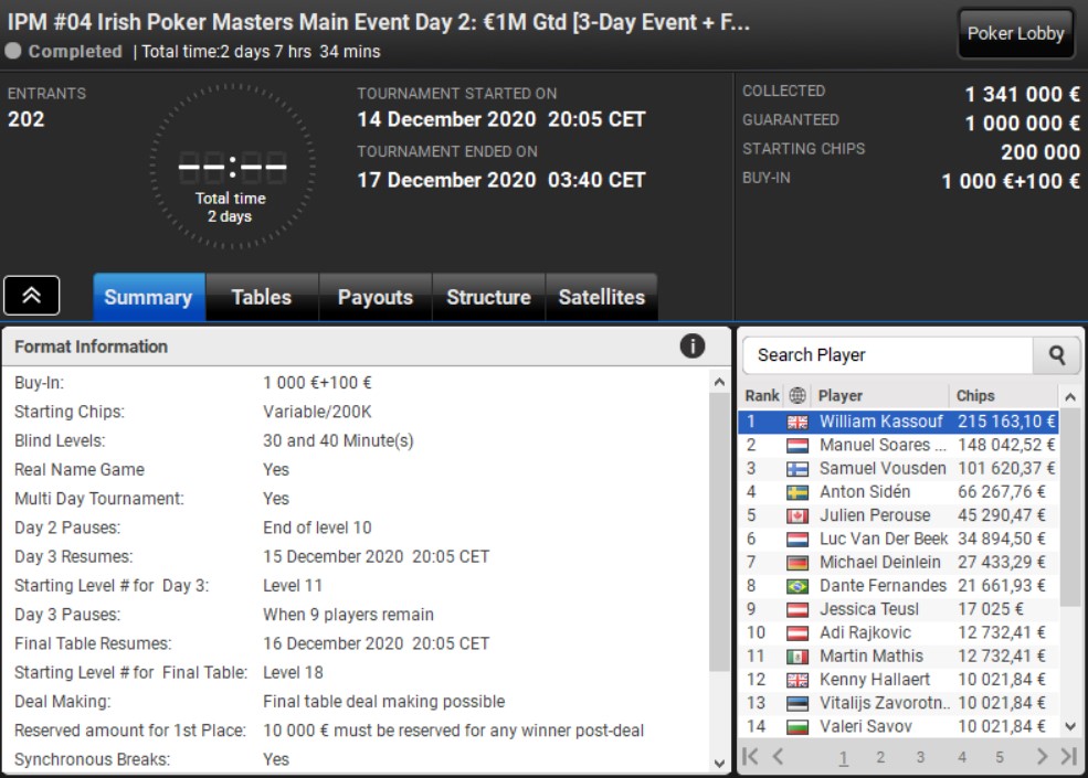 Irish Poker Masters ME