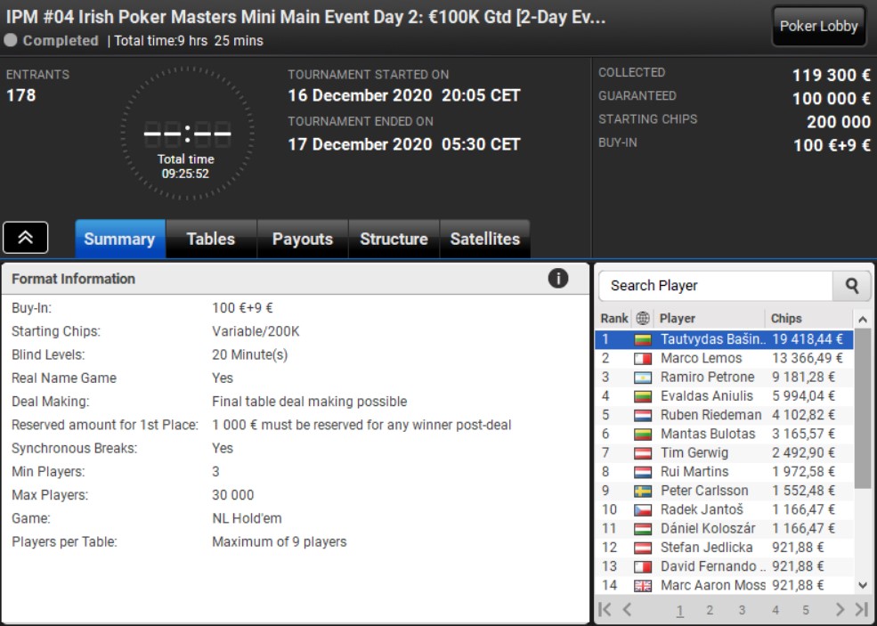 Irish Poker Masters - Mini-ME