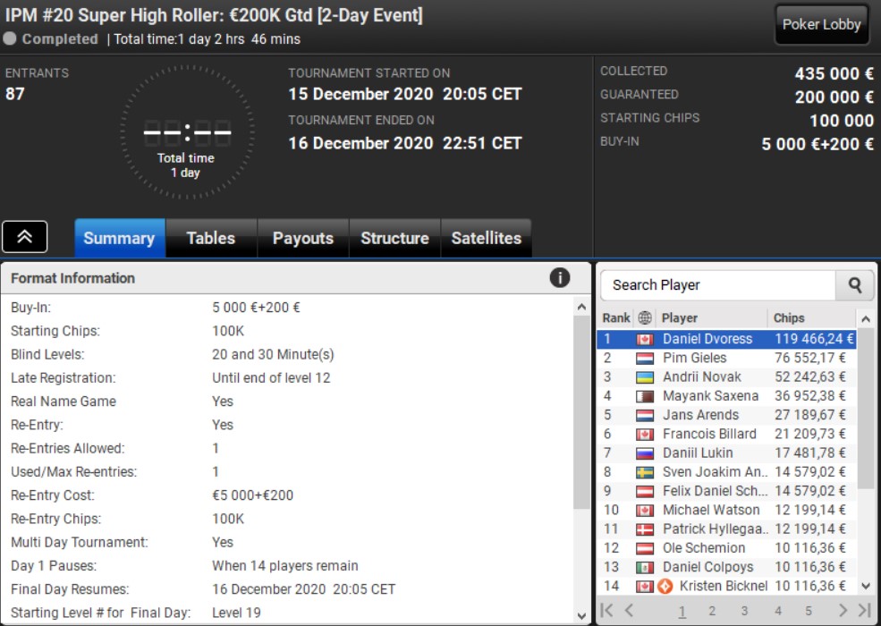 Irish Poker Masters - SHR