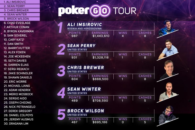 PokerGO Tour - ranking