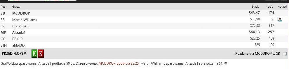 Sprawdzam - Analiza rozdania - Preflop