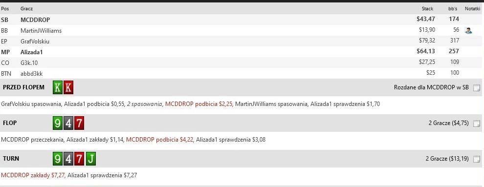 Sprawdzam - Analiza rozdania - turn