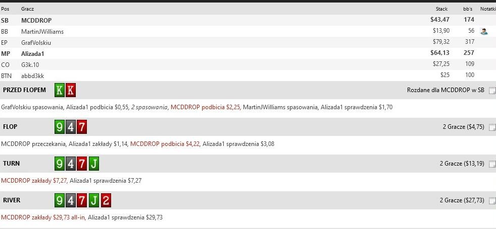 Sprawdzam - Analiza rozdania - river