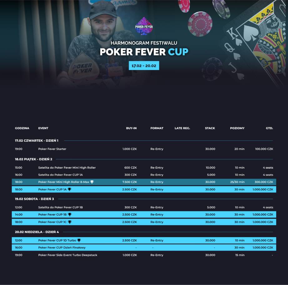 Harmonogram Poker Fever CUP - luty 2022 r.