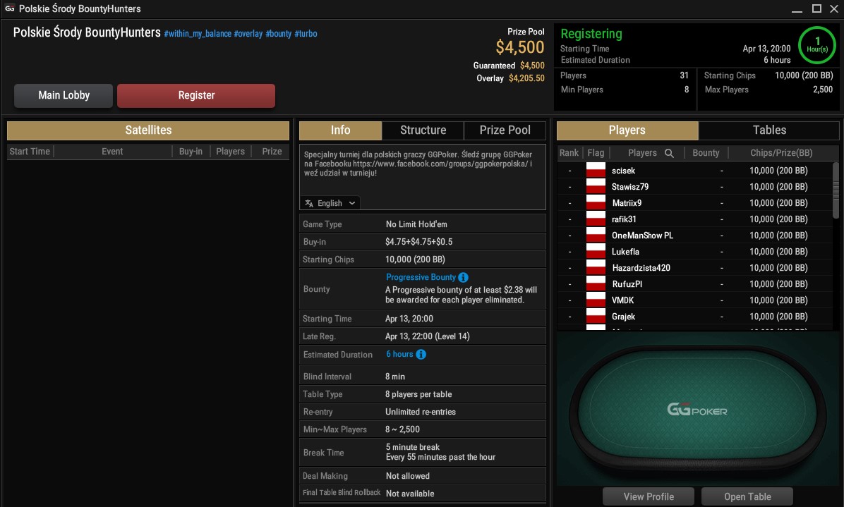 Polskie Środy GGPoker 13.04.2022