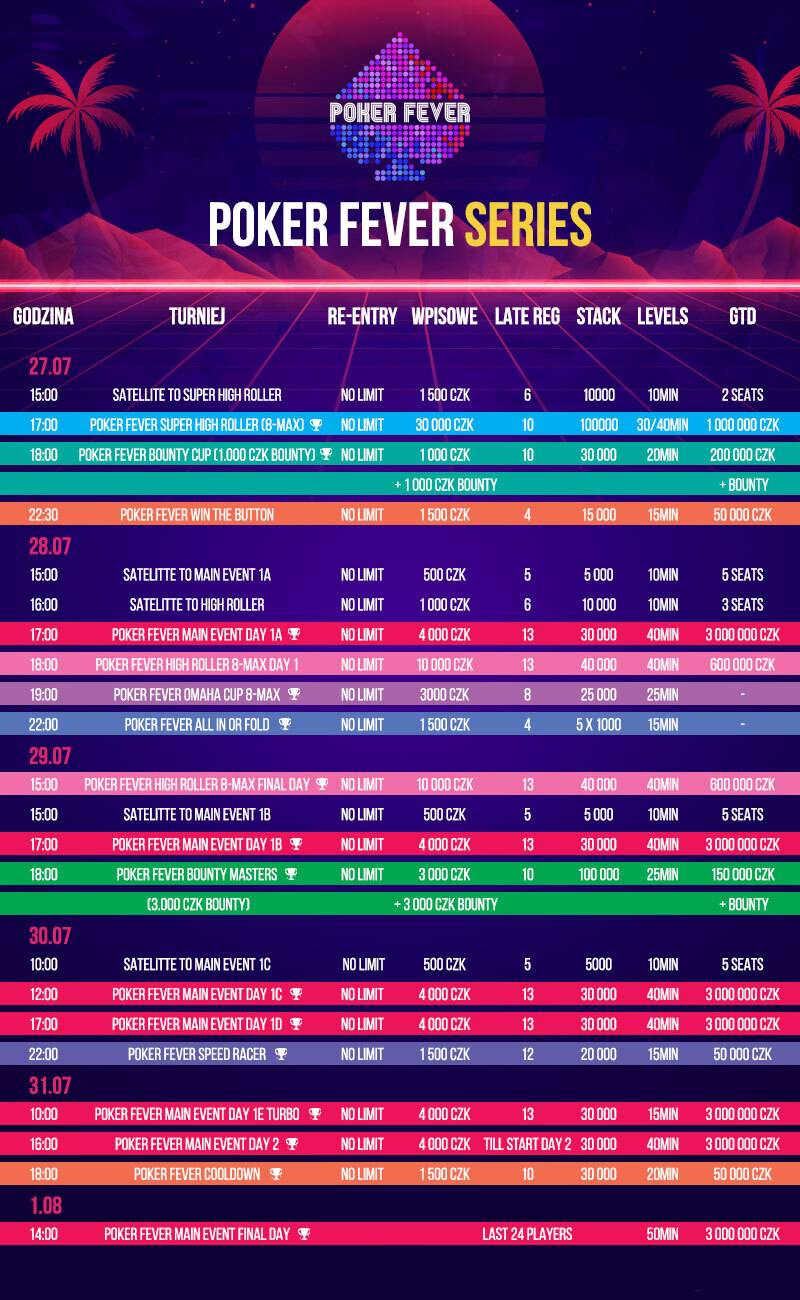 Harmonogram Poker Fever Series - lipiec 2022