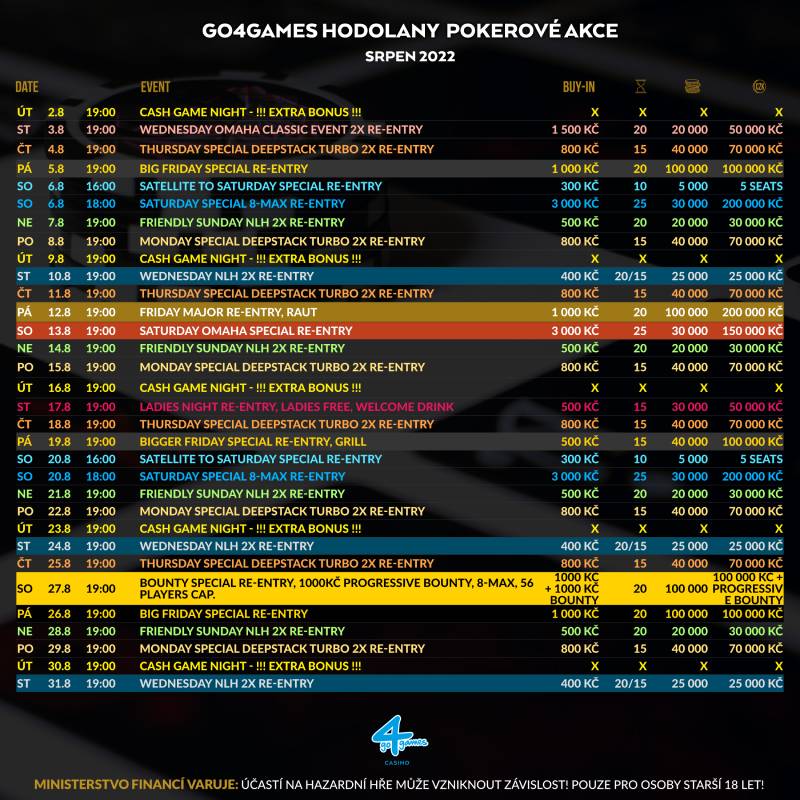 Go4Games Casino Hodolany sierpień 2022