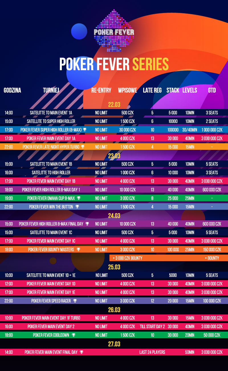Poker Fever Series marzec 2023 harmonogram