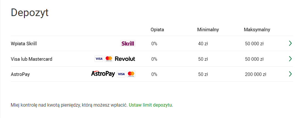 Metody płatności Unibet